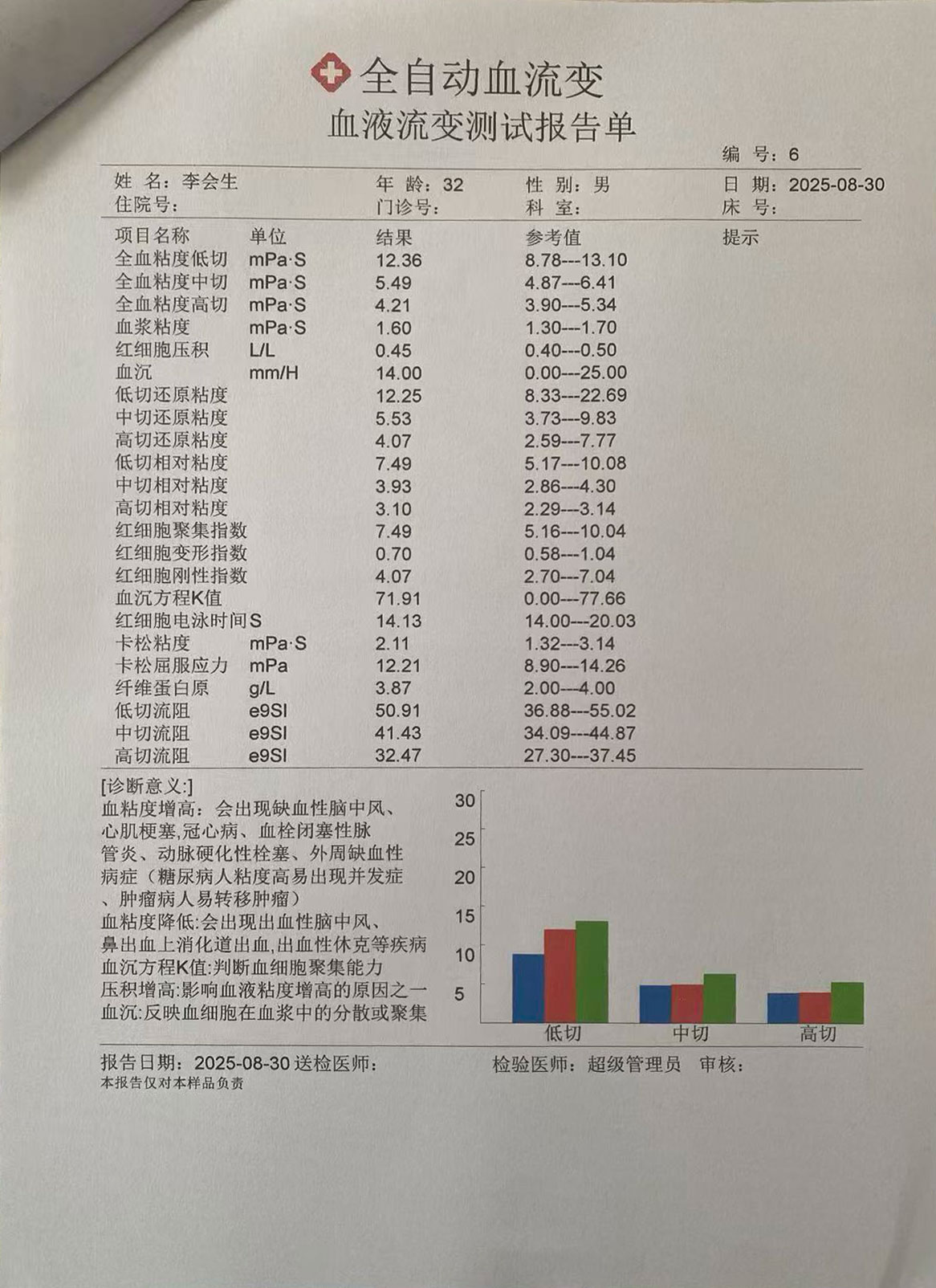 血流变.jpg
