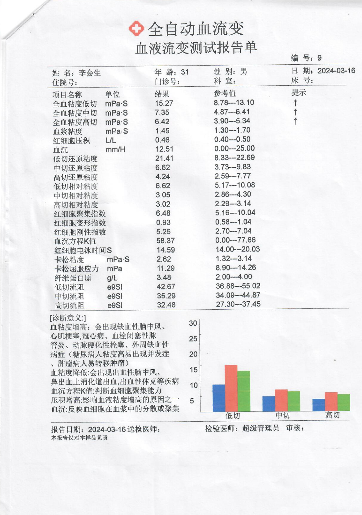 血流变.png